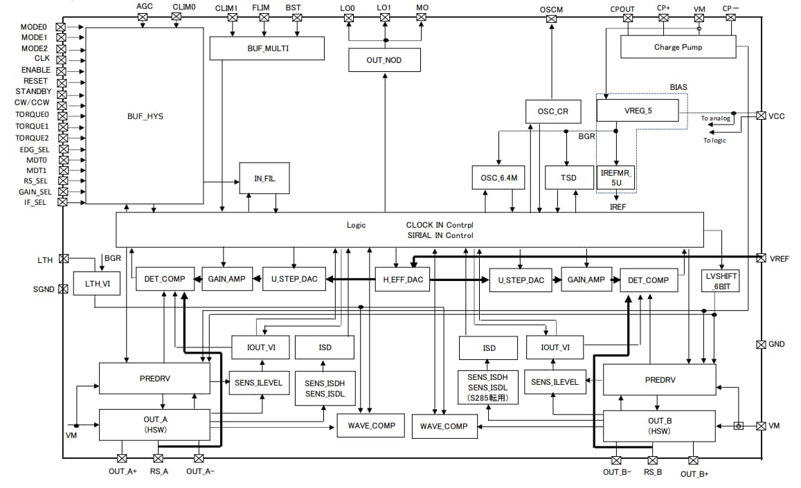Block Diagram - Toshiba TB67S128FTG Stepper Motor Driver